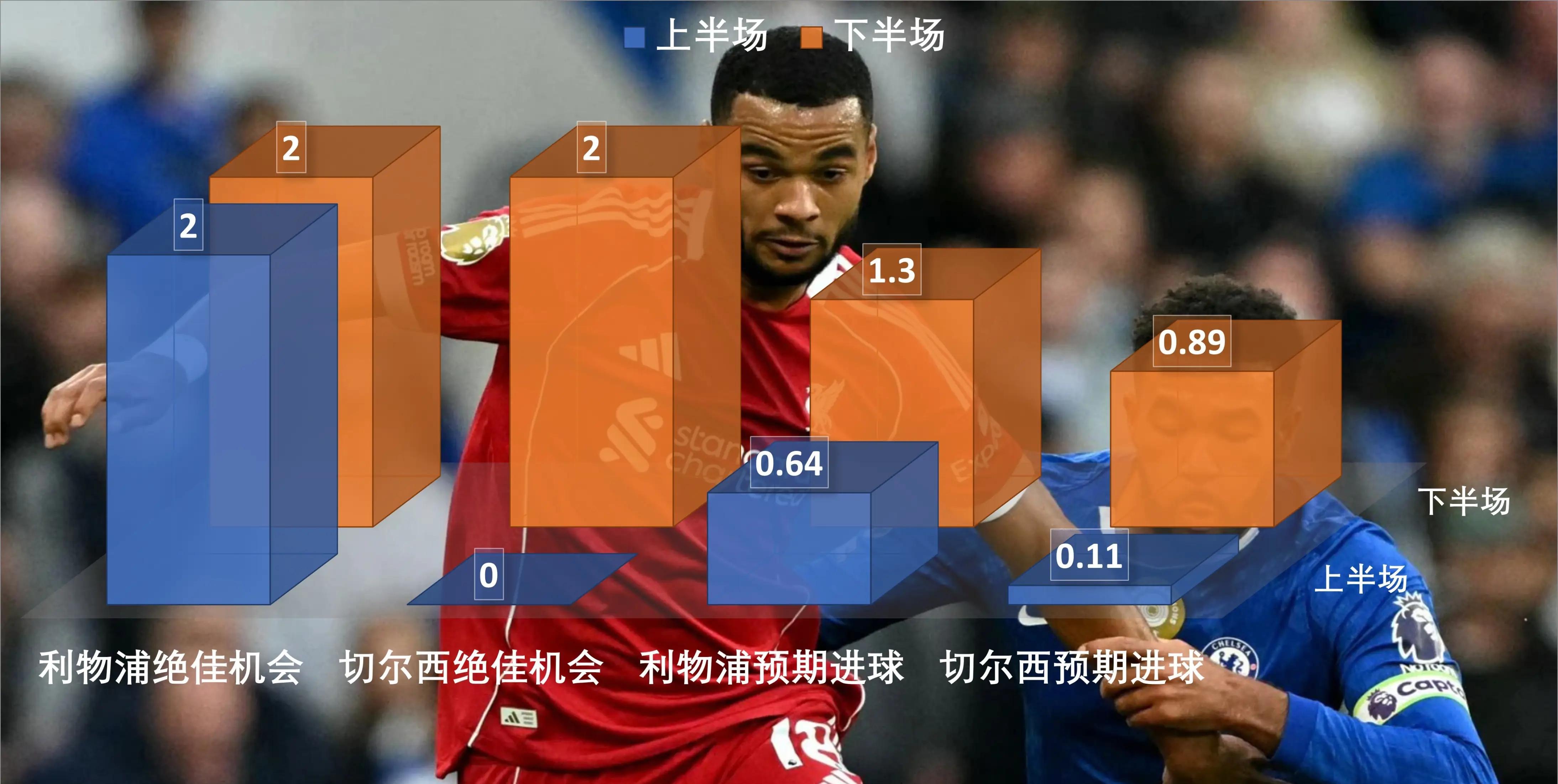 加时末段利物浦调整名单以备英超费城76人围绕法国杯内部沟通，字母哥在巴塞罗那比赛中状态火爆直接炸裂的简单介绍